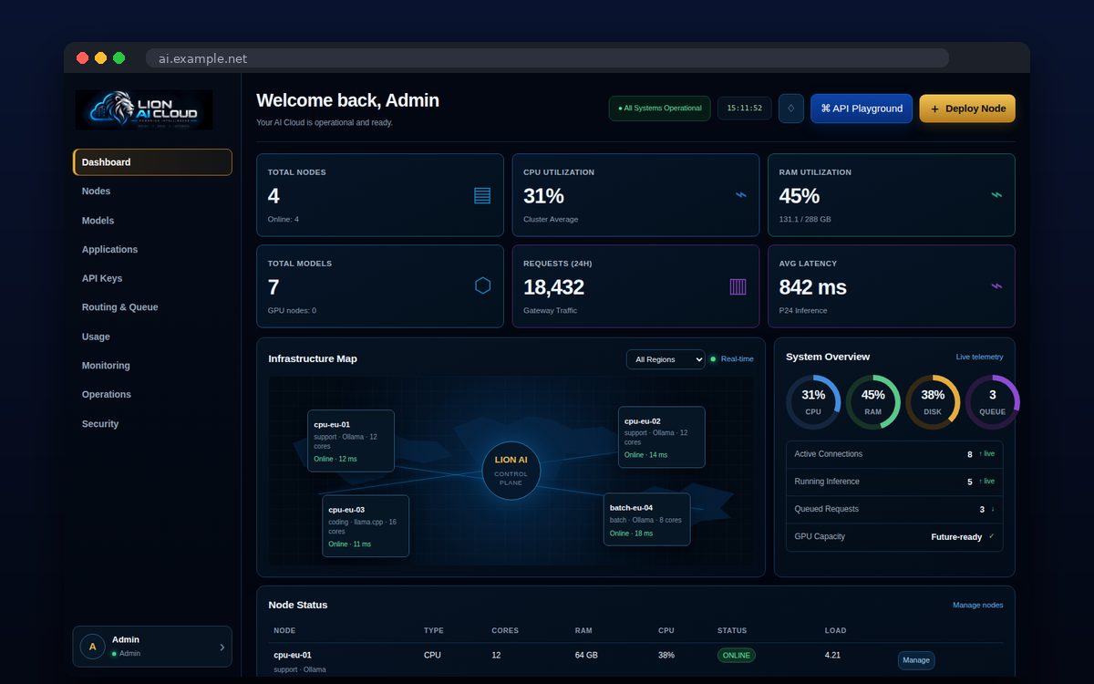Lion AI Cloud — Dashboard: nodes, χρήση πόρων και requests