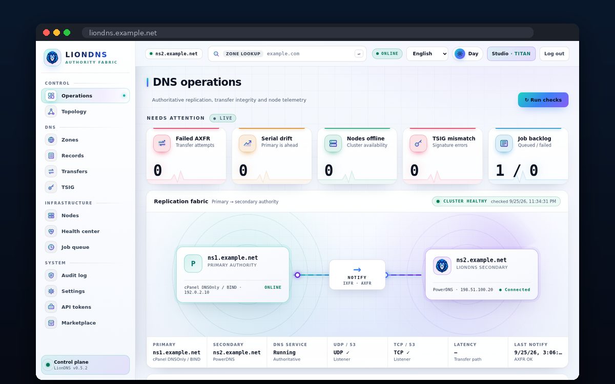 LionDNS — Operations: έλεγχοι, replication fabric και zone sync